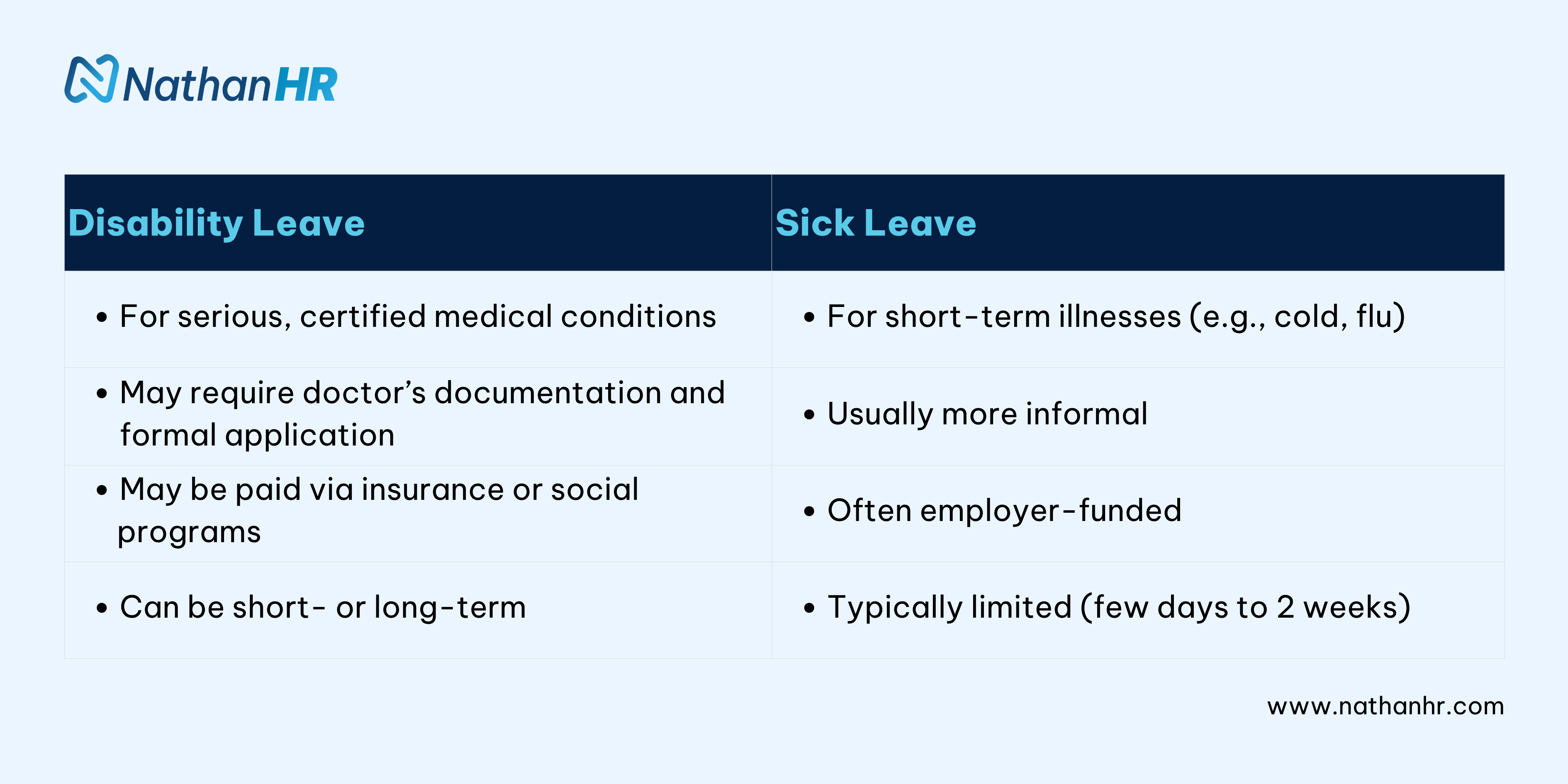 Disability leave vs sick leave